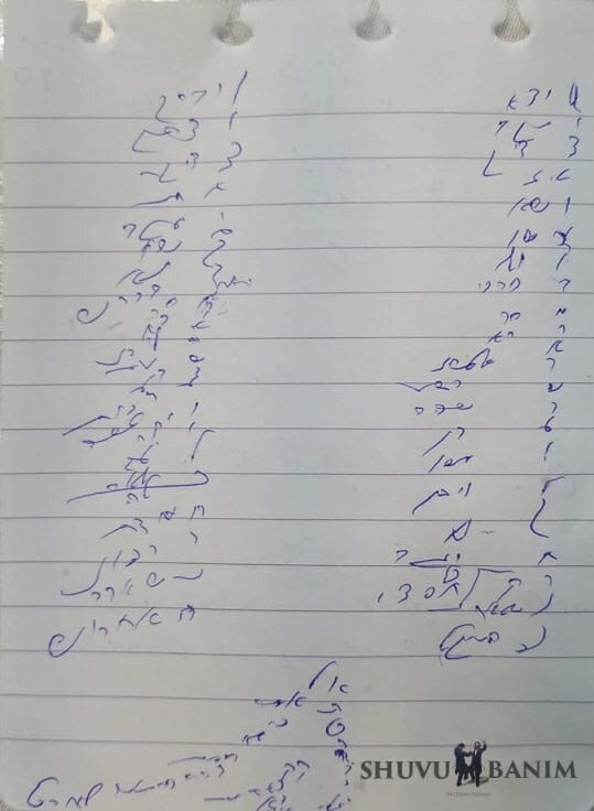 הרב אליהו אביסרור